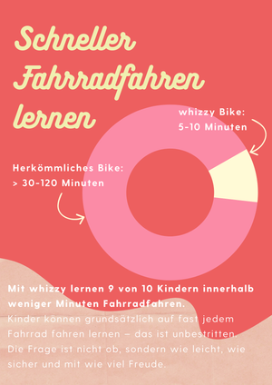 whizzy Kids | JuniorCruiser 16'' Fahrrad | Pre-Sale Oktober